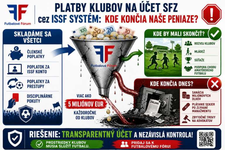 Futbalove forum