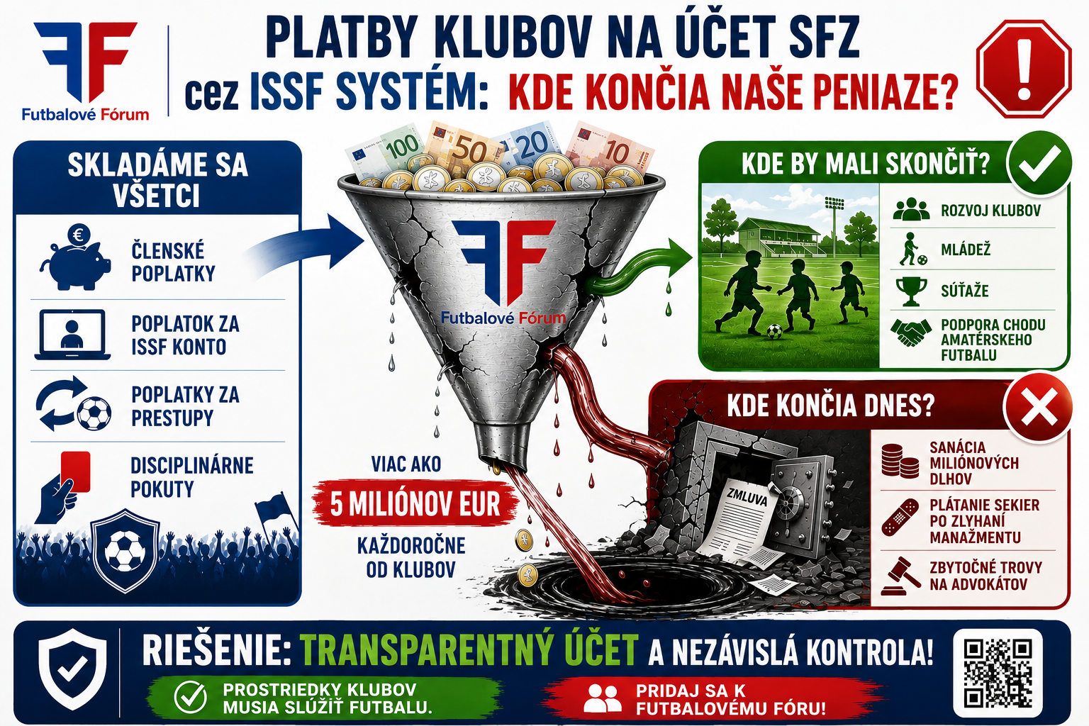 Futbalove forum